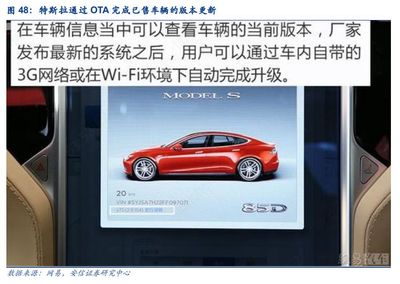 汽車電子:智能化、網聯化、集成化勢不可擋