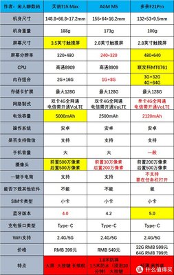 老人手機怎么選？一篇文章告訴你答案